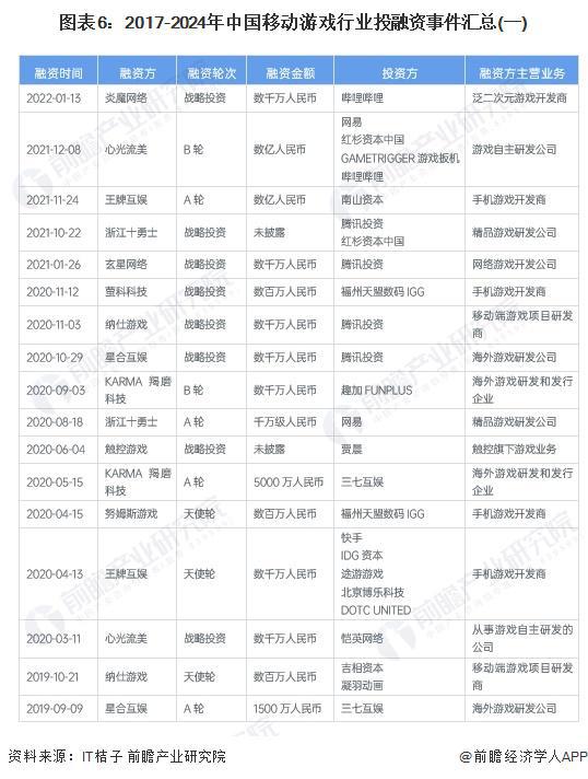 【干货】2024年移动游戏行业产业链全景梳理及区域热力地图九游娱乐(图6)