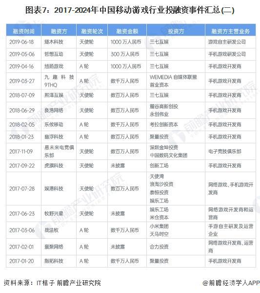 【干货】2024年移动游戏行业产业链全景梳理及区域热力地图九游娱乐(图7)