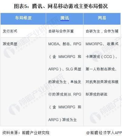 【干货】2024年移动游戏行业产业链全景梳理及区域热力地图九游娱乐(图5)