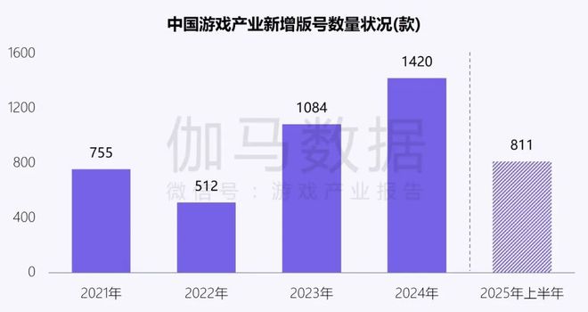 伽马数据：中国游戏产业发展新质生产力的必要性九游娱乐持续提升(图5)