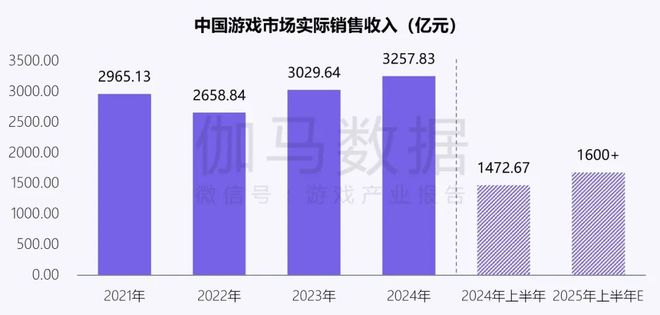 伽马数据：中国游戏产业发展新质生产力的必要性九游娱乐持续提升(图2)