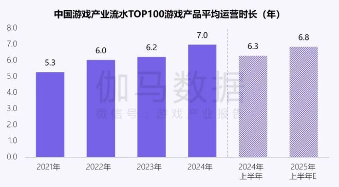 伽马数据：中国游戏产业发展新质生产力的必要性九游娱乐持续提升(图3)