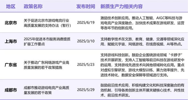 伽马数据：中国游戏产业发展新质生产力的必要性九游娱乐持续提升(图1)