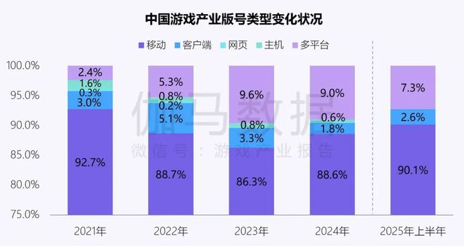 伽马数据：中国游戏产业发展新质生产力的必要性九游娱乐持续提升(图6)