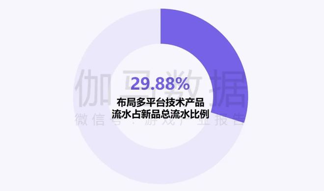 伽马数据：中国游戏产业发展新质生产力的必要性九游娱乐持续提升(图15)