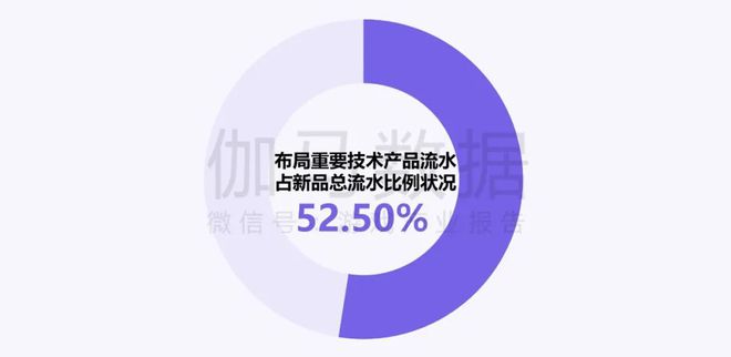 伽马数据：中国游戏产业发展新质生产力的必要性九游娱乐持续提升(图14)