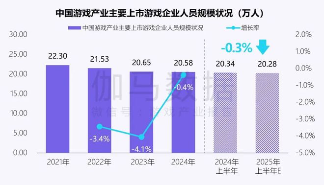 伽马数据：中国游戏产业发展新质生产力的必要性九游娱乐持续提升(图8)