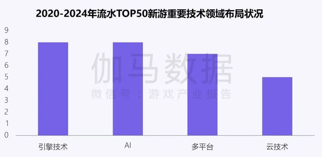 伽马数据：中国游戏产业发展新质生产力的必要性九游娱乐持续提升(图13)