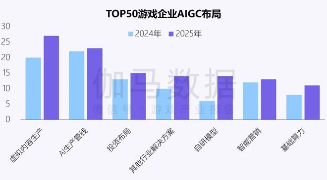 伽马数据：中国游戏产业发展新质生产力的必要性九游娱乐持续提升(图12)