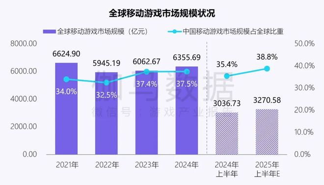 伽马数据：中国游戏产业发展新质生产力的必要性九游娱乐持续提升(图10)