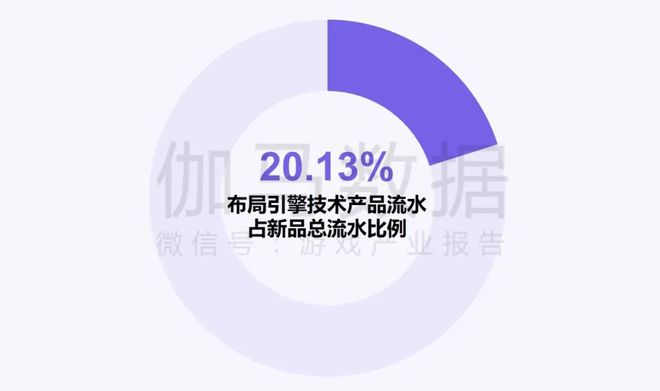 伽马数据：中国游戏产业发展新质生产力的必要性九游娱乐持续提升(图16)