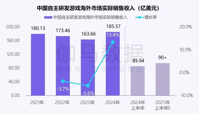 伽马数据：中国游戏产业发展新质生产力的必要性九游娱乐持续提升(图9)