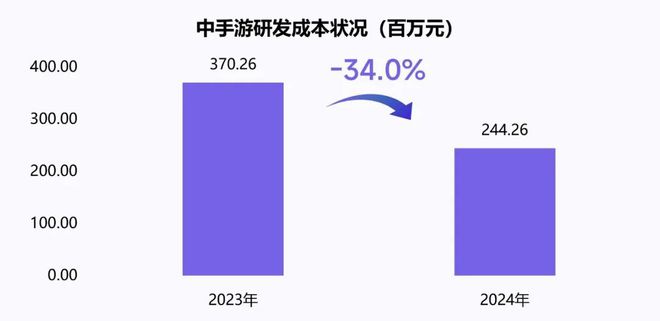 伽马数据：中国游戏产业发展新质生产力的必要性九游娱乐持续提升(图25)