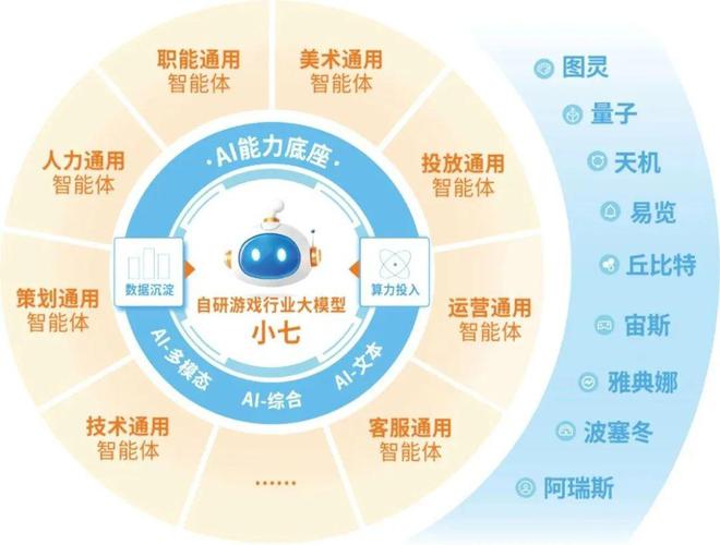 伽马数据：中国游戏产业发展新质生产力的必要性九游娱乐持续提升(图22)