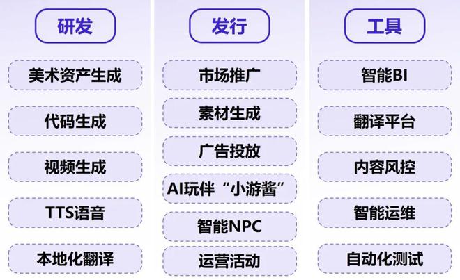 伽马数据：中国游戏产业发展新质生产力的必要性九游娱乐持续提升(图24)