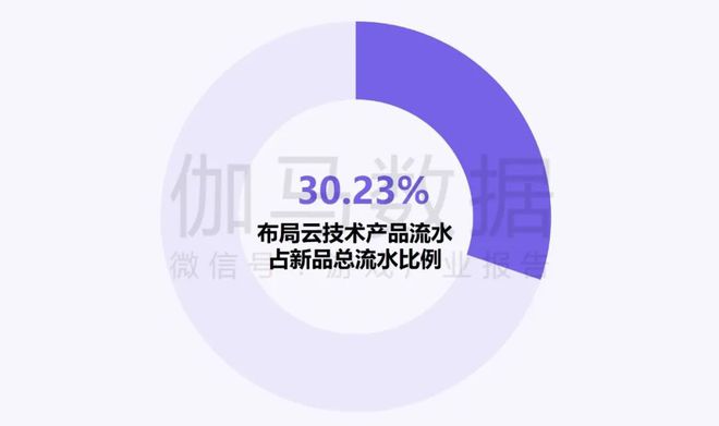 伽马数据：中国游戏产业发展新质生产力的必要性九游娱乐持续提升(图17)