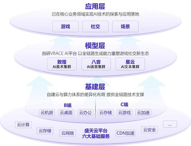 伽马数据：中国游戏产业发展新质生产力的必要性九游娱乐持续提升(图27)
