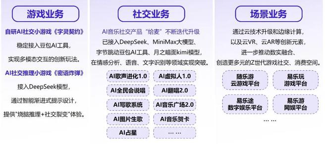伽马数据：中国游戏产业发展新质生产力的必要性九游娱乐持续提升(图26)