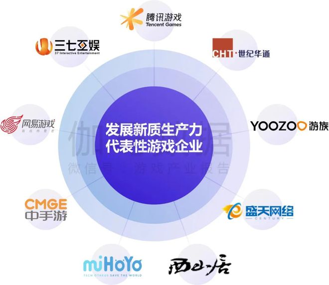 伽马数据：中国游戏产业发展新质生产力的必要性九游娱乐持续提升(图20)