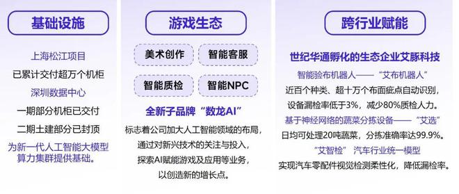 伽马数据：中国游戏产业发展新质生产力的必要性九游娱乐持续提升(图21)
