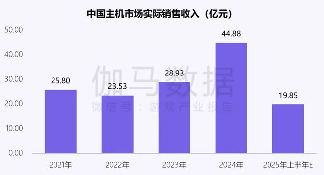 伽马数据：中国游戏产业发展新质生产力的必要性九游娱乐持续提升(图29)