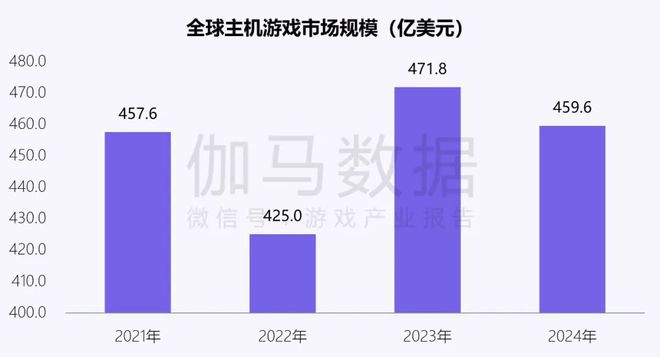 伽马数据：中国游戏产业发展新质生产力的必要性九游娱乐持续提升(图30)