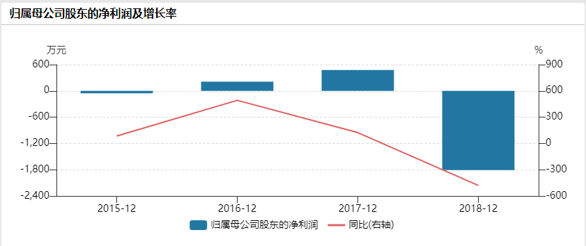 24名员工一年创收近5700万元！香港手游开发商黑瞳科技拟赴美上市前身西岐网络曾在新九游娱乐三板挂牌(图2)