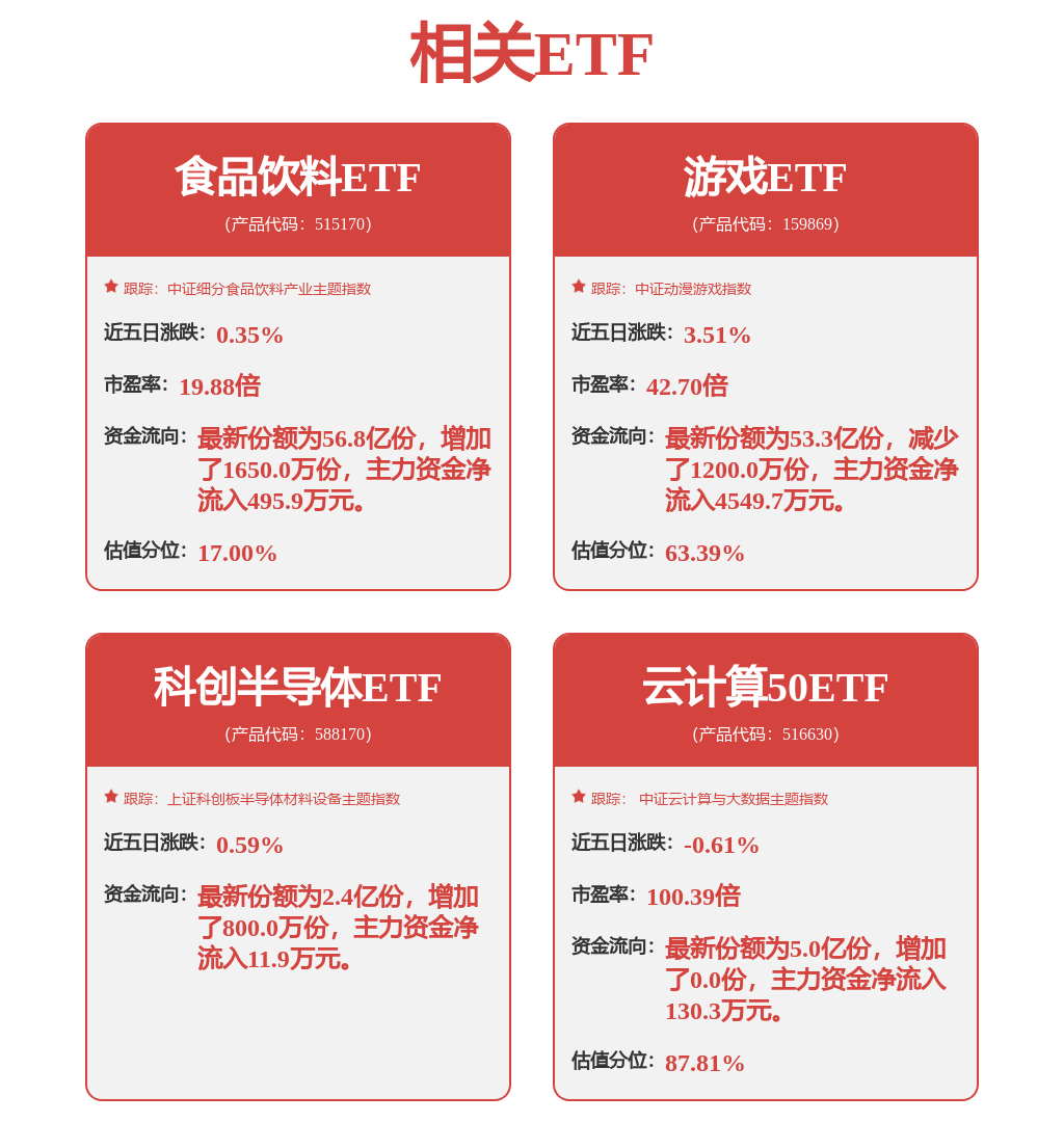 全球科技行业周报：主要游戏公司流水持续向好跨境支付概念或迎来催化九游娱乐(图1)