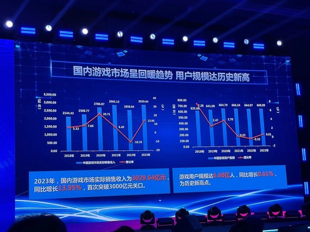 游戏概念股盘中拉升相关E九游娱乐TF涨约3%(图1)