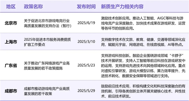 新质生产力报告：企业强化九游娱乐AI投入 4成头部新品研发技术突破(图2)