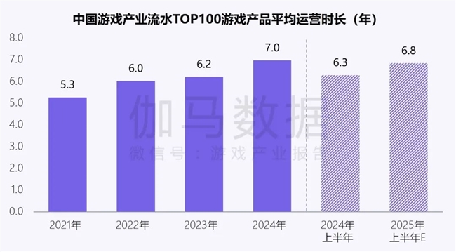 新质生产力报告：企业强化九游娱乐AI投入 4成头部新品研发技术突破(图4)