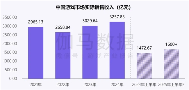 新质生产力报告：企业强化九游娱乐AI投入 4成头部新品研发技术突破(图3)