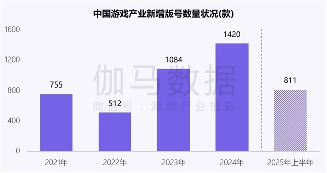 新质生产力报告：企业强化九游娱乐AI投入 4成头部新品研发技术突破(图6)