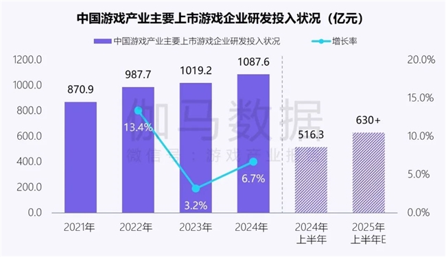 新质生产力报告：企业强化九游娱乐AI投入 4成头部新品研发技术突破(图8)