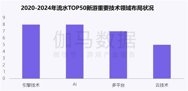 新质生产力报告：企业强化九游娱乐AI投入 4成头部新品研发技术突破(图14)