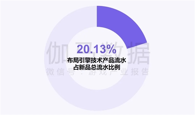 新质生产力报告：企业强化九游娱乐AI投入 4成头部新品研发技术突破(图17)