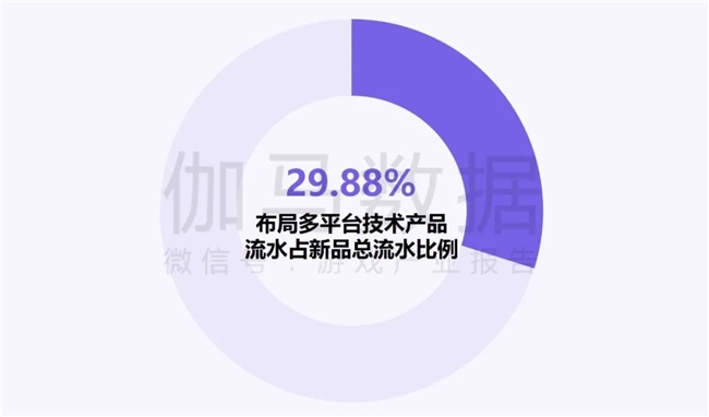 新质生产力报告：企业强化九游娱乐AI投入 4成头部新品研发技术突破(图16)