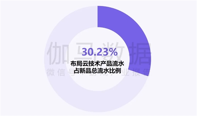 新质生产力报告：企业强化九游娱乐AI投入 4成头部新品研发技术突破(图18)