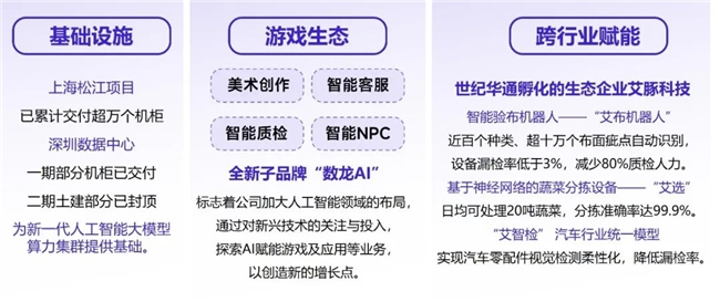 新质生产力报告：企业强化九游娱乐AI投入 4成头部新品研发技术突破(图23)