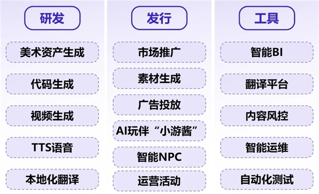 新质生产力报告：企业强化九游娱乐AI投入 4成头部新品研发技术突破(图26)