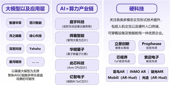 新质生产力报告：企业强化九游娱乐AI投入 4成头部新品研发技术突破(图25)
