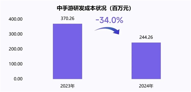 新质生产力报告：企业强化九游娱乐AI投入 4成头部新品研发技术突破(图30)