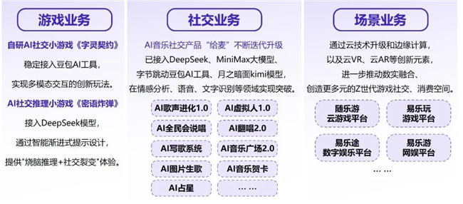 新质生产力报告：企业强化九游娱乐AI投入 4成头部新品研发技术突破(图32)