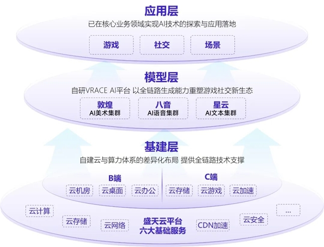 新质生产力报告：企业强化九游娱乐AI投入 4成头部新品研发技术突破(图33)
