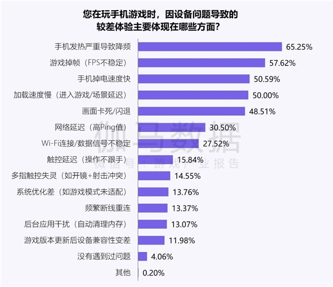 新质生产力报告：企业强化九游娱乐AI投入 4成头部新品研发技术突破(图34)