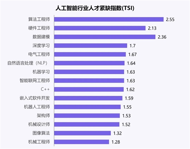新质生产力报告：企业强化九游娱乐AI投入 4成头部新品研发技术突破(图37)