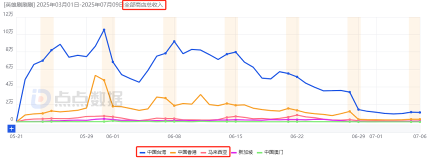 2025上半年哪些国内新游最赚钱？网易落寞、三七互娱赢很大、巨人新游最意外！九游娱乐(图9)
