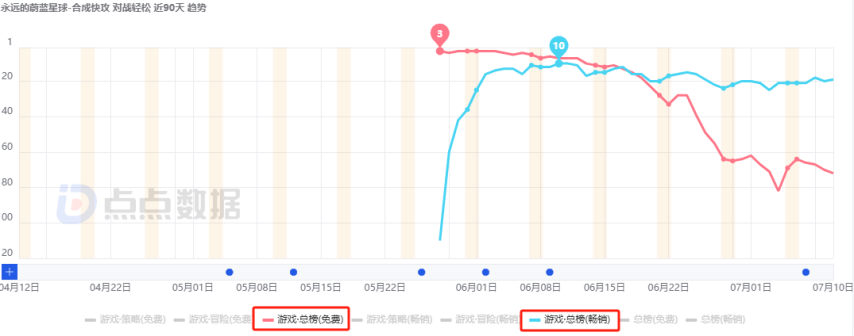 2025上半年哪些国内新游最赚钱？网易落寞、三七互娱赢很大、巨人新游最意外！九游娱乐(图13)