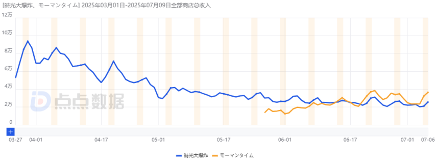 2025上半年哪些国内新游最赚钱？网易落寞、三七互娱赢很大、巨人新游最意外！九游娱乐(图14)