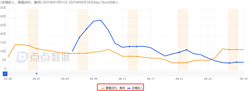 2025上半年哪些国内新游最赚钱？网易落寞、三七互娱赢很大、巨人新游最意外！九游娱乐(图26)
